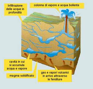 CAMPI GEOTERMICI