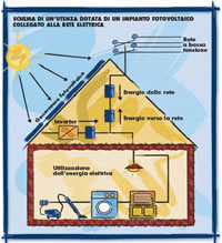 casa ad energia solare