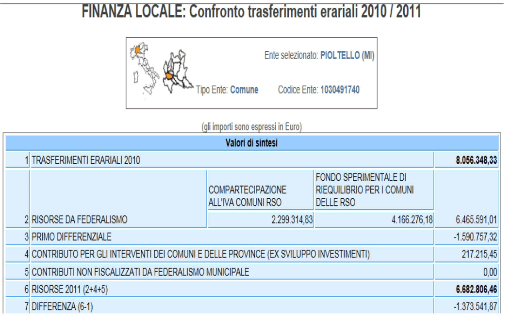 dati trasferimenti dallo Stato al Comune di Pioltello 2010-2011