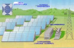 CENTRALE FOTOVOLTAICA