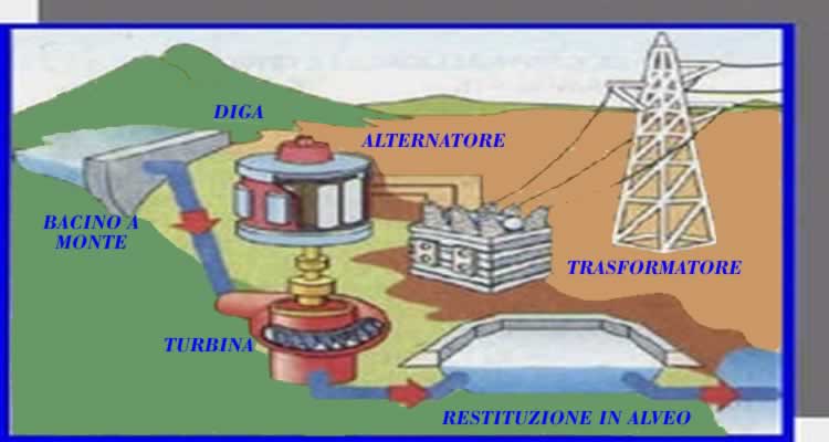 centrale idroelettrica