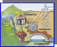 centrale idroelettrica