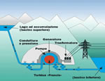 centrale elettrica di pompaggio