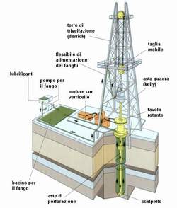 estrazione petrolio