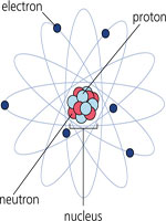 ENERGIA NUCLEARE