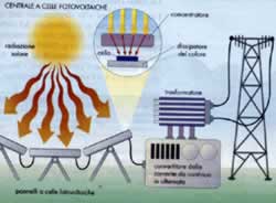 CENTRALE SOLARE