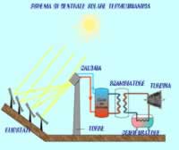 centrale solare