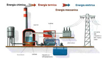 centrale termoelettrica