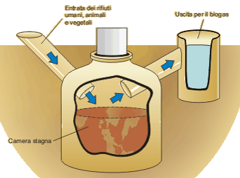 digestore anaerobico