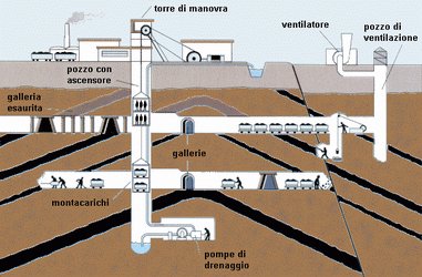 estrazione del carbone