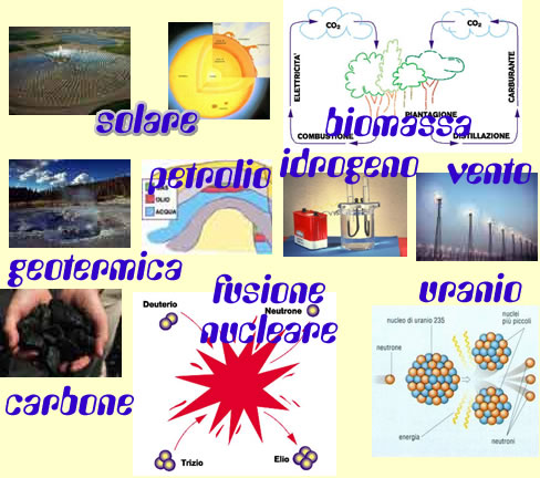 FONTI PER LA PRODUZIONE DELL'ENERGIA ELETTRICA