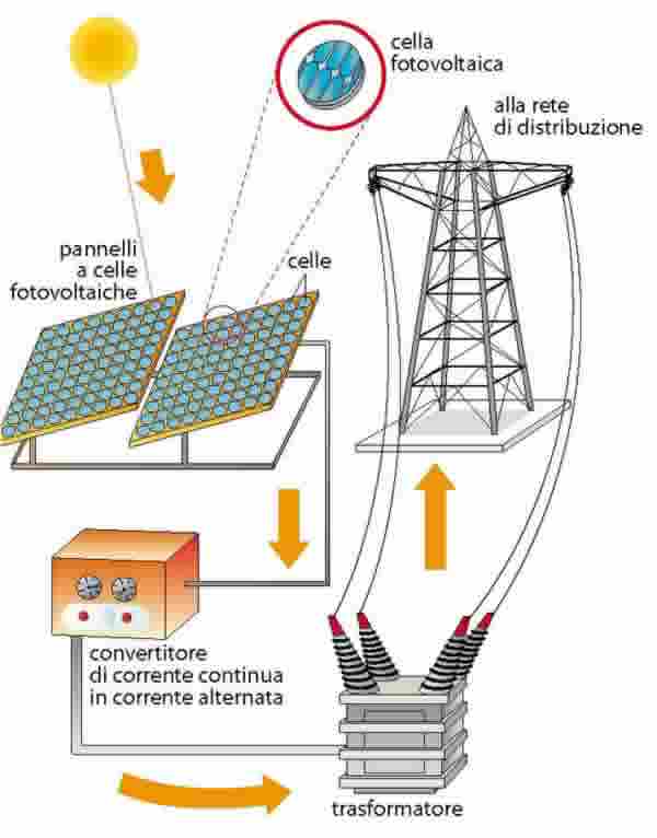 centrale solare fotovoltaica