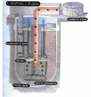 Reattore nucleare di Rubbia