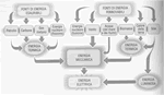 fonti e forme di energia