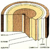 legno
