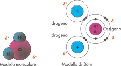 molecola di acqua